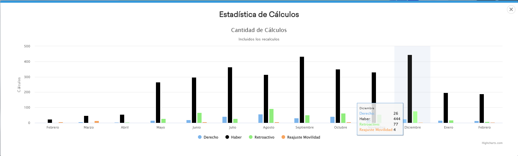 EstadistiscasWEB